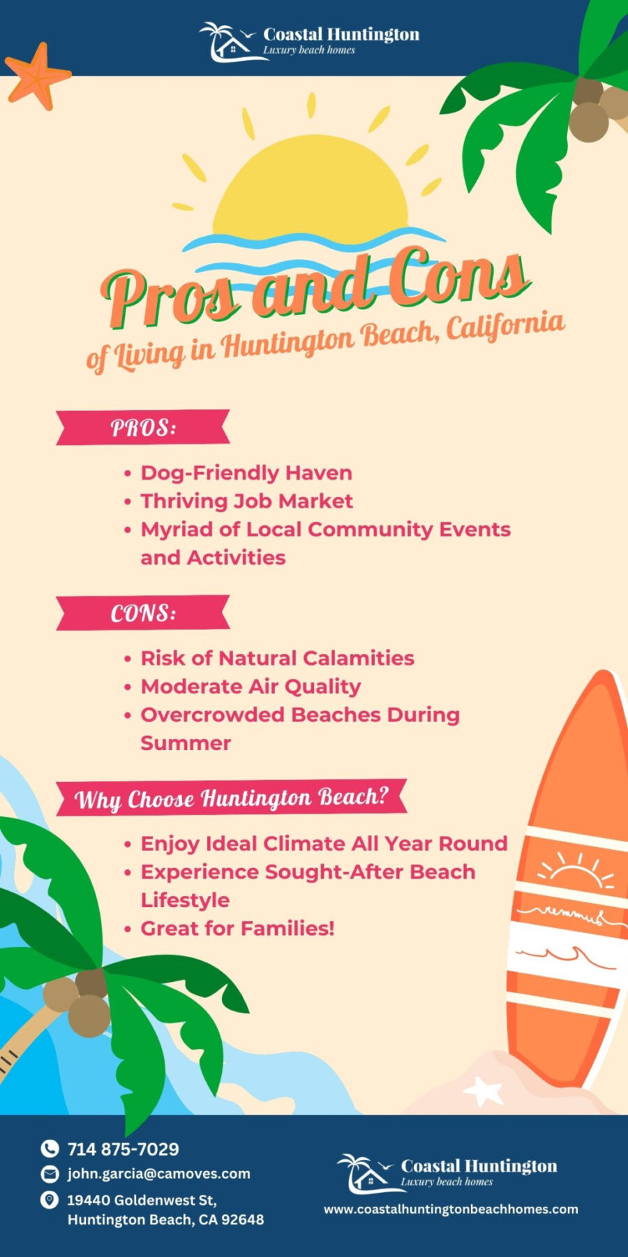 Understanding Huntington Beach's Cost of Living John Garcia